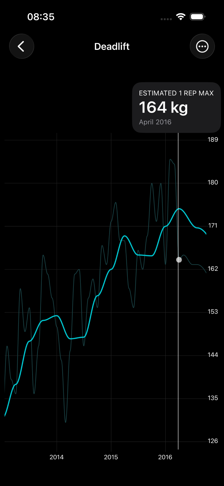 RepCount estimated 1RM progress chart in dark mode